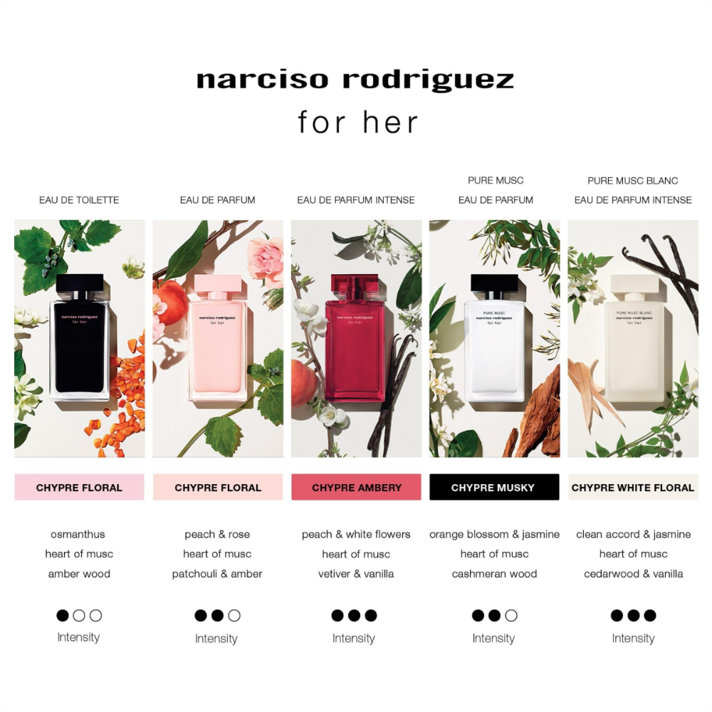 Narciso Rodriguez for her Pure Musc Blanc Eau de Parfum Intense Spray 50ml - Image 5
